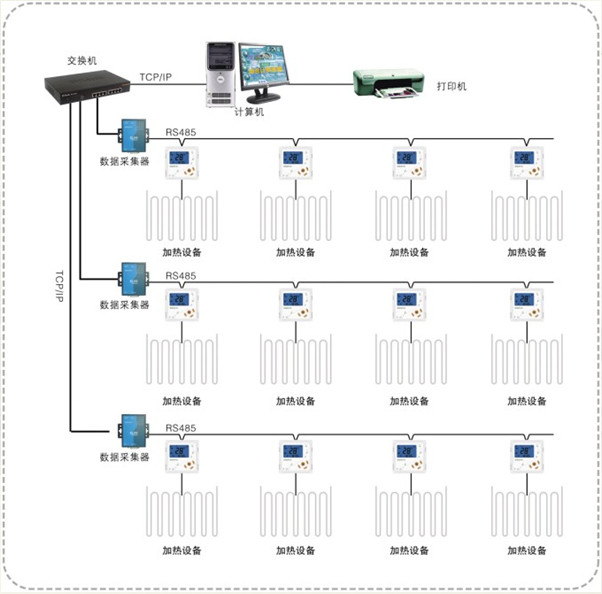 電采暖智能控制系統