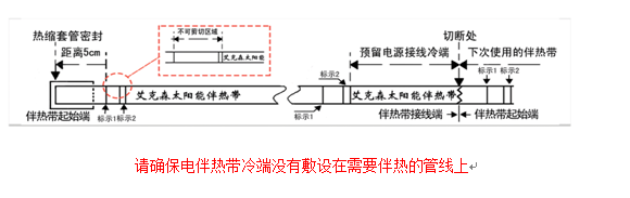 電伴熱帶安裝示意圖
