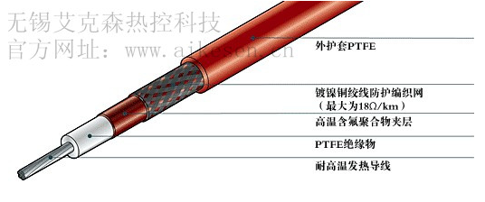 MI加熱電纜結(jié)構(gòu)